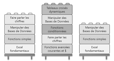 logo_formation bureautique avec parcours individuel