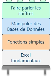 ateliers bureautique sur mseure