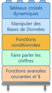 ateliers bureautique sur mseure