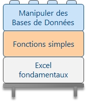 ateliers bureautique sur mseure