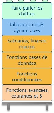ateliers bureautique sur mseure