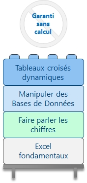 ateliers bureautique sur mseure