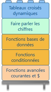ateliers bureautique sur mseure