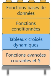 ateliers bureautique sur mseure