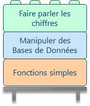 ateliers bureautique sur mseure