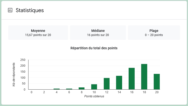 Quiz EXCEL : 2022_Excel-1_Quiz_statistiques