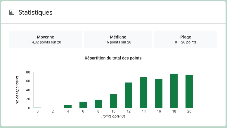 Quiz EXCEL : 2022_Excel-1_Quiz_statistiques