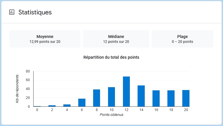 Quiz EXCEL : 2022_Excel-1_Quiz_statistiques