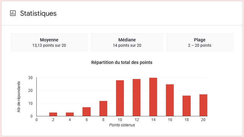 Quiz EXCEL : 2022_Excel-1_Quiz_statistiques