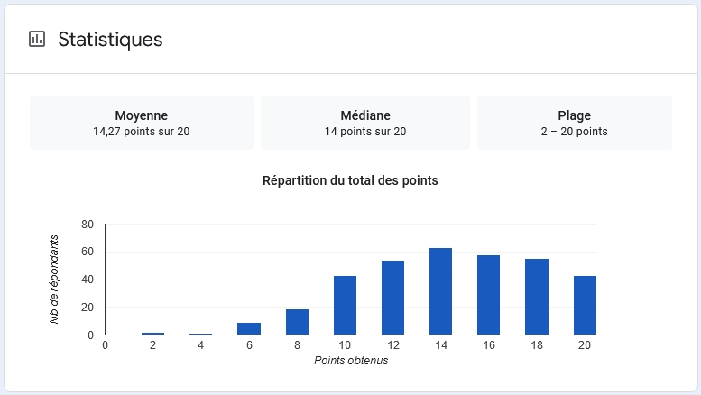 Quiz EXCEL : 2022_Excel-1_Quiz_statistiques