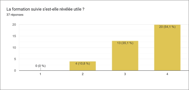 Statistiques évaluation à froid formation Bureautique