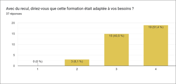 Statistiques évaluation à froid formation Bureautique