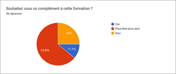 Statistiques évaluation à froid formation Bureautique