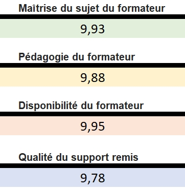 Evaluation du formateur par les stagiaires